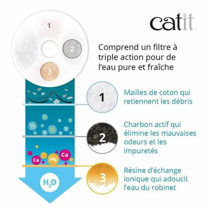 Catit Fontän För Husdjur Catit Vit Plast/Rostfritt Stål