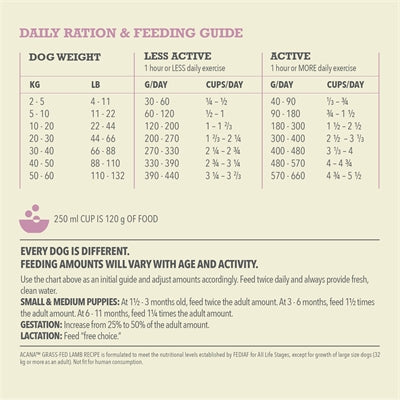 Acana Einzeln Grasgefütterter Lämmerhund