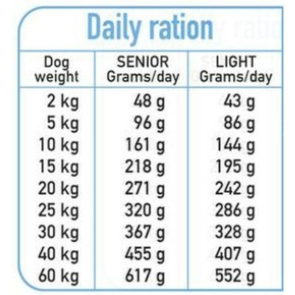 Arquivet Foder Arquivet Kalkon 10 Kg